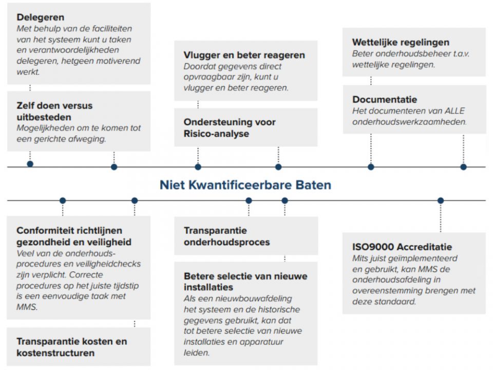 aanschaf maintenance software